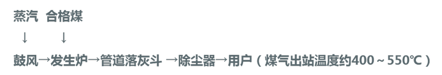 改進(jìn)型單段煤氣發(fā)生爐熱煤氣工藝流程圖